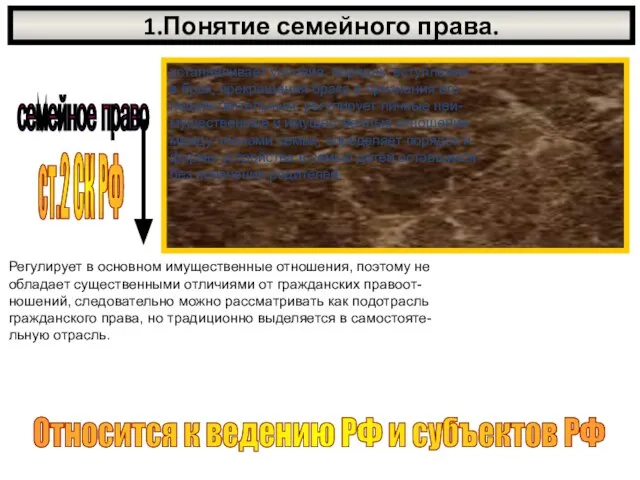 1.Понятие семейного права. семейное право устанавливает условия, порядок, вступления в брак,