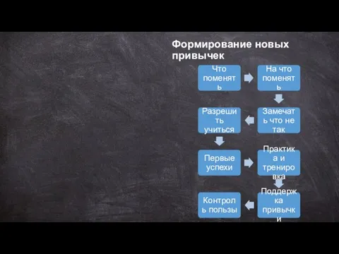 Формирование новых привычек