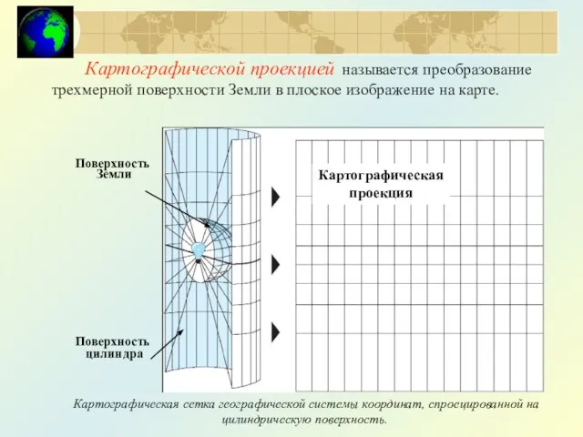 Картографической проекцией называется преобразование трехмерной поверхности Земли в плоское изображение на