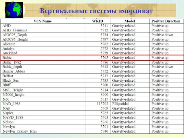 Вертикальные системы координат