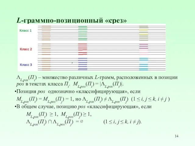 L-граммно-позиционный «срез» ΛL,pos(Πi) – множество различных L-грамм, расположенных в позиции pos