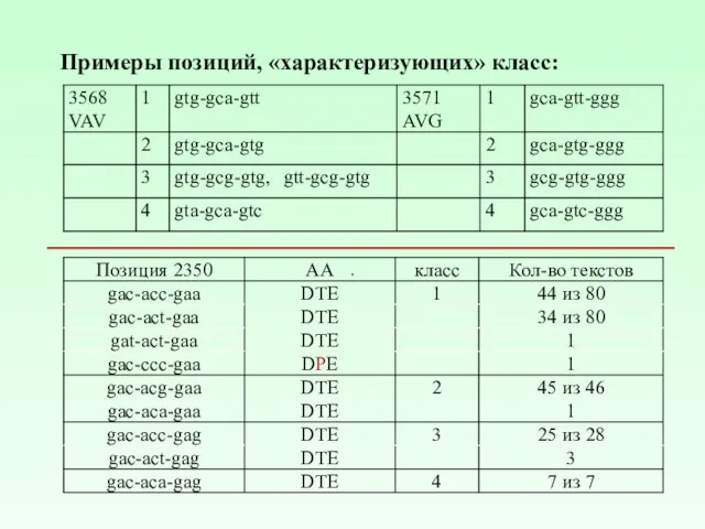 . Примеры позиций, «характеризующих» класс: