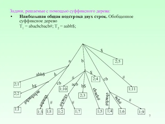 Задачи, решаемые с помощью суффиксного дерева: Наибольшая общая подстрока двух строк.