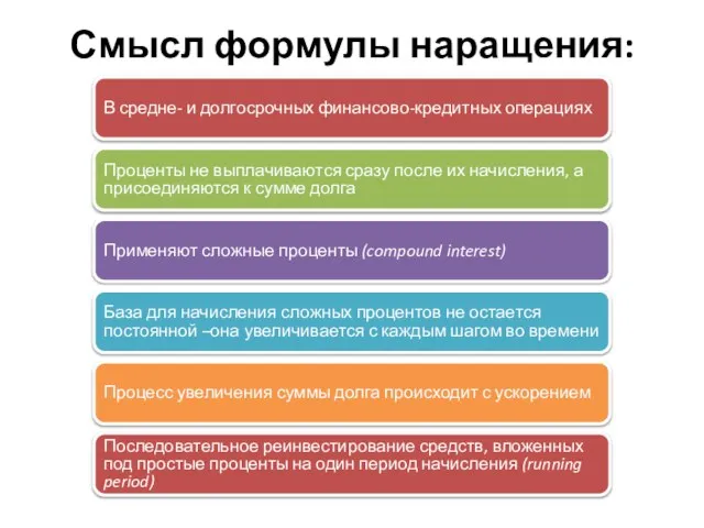 Смысл формулы наращения: В средне- и долгосрочных финансово-кредитных операциях Проценты не