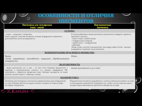 ОСОБЕННОСТИ И ОТЛИЧИЯ ПИГМЕНТОВ