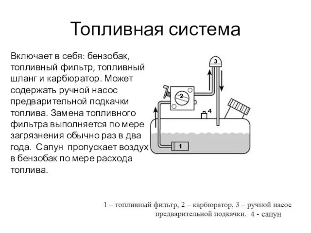 Топливная система Включает в себя: бензобак, топливный фильтр, топливный шланг и