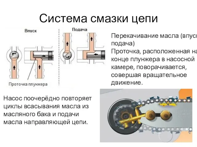 Система смазки цепи Перекачивание масла (впуск и подача) Проточка, расположенная на