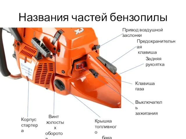 Названия частей бензопилы Привод воздушной заслонки Предохранительная клавиша Задняя рукоятка Клавиша