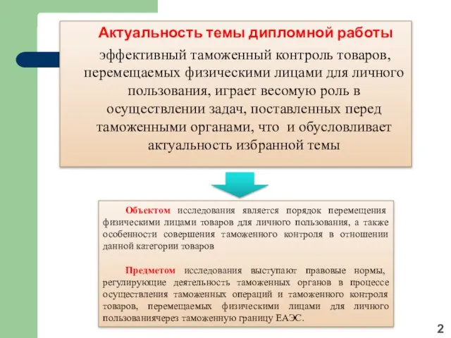 Актуальность темы дипломной работы эффективный таможенный контроль товаров, перемещаемых физическими лицами