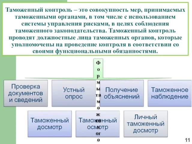 Таможенный контроль – это совокупность мер, принимаемых таможенными органами, в том