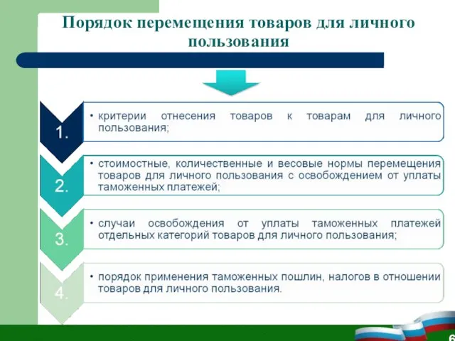 Порядок перемещения товаров для личного пользования