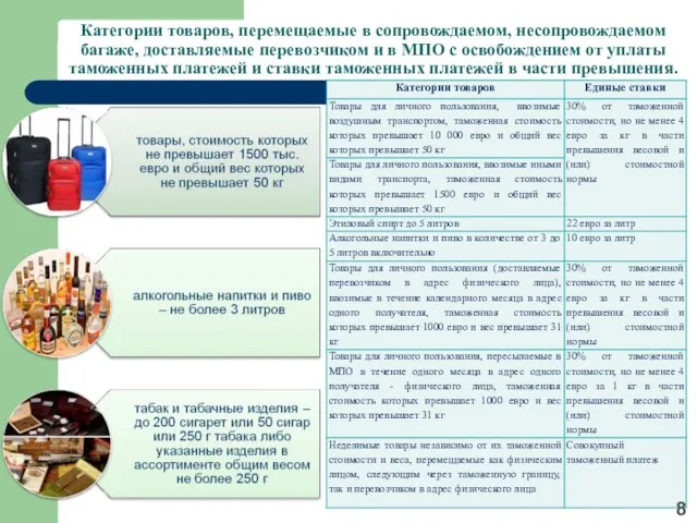 Категории товаров, перемещаемые в сопровождаемом, несопровождаемом багаже, доставляемые перевозчиком и в