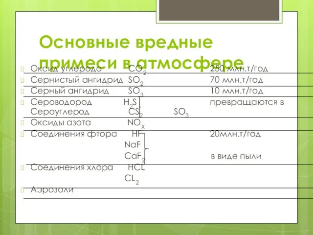 Основные вредные примеси в атмосфере Оксид углерода CO2 Сернистый ангидрид SO2