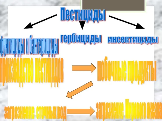 Пестициды производство пестицидов