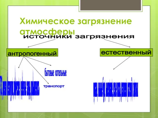 Химическое загрязнение атмосферы источники загрязнения ТЭС, цветная металлургия, химические и цементные