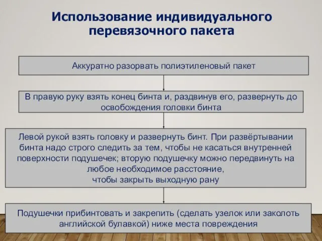 Использование индивидуального перевязочного пакета Аккуратно разорвать полиэтиленовый пакет В правую руку