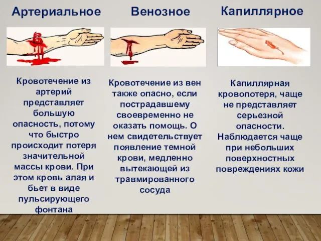 Артериальное Кровотечение из артерий представляет большую опасность, потому что быстро происходит