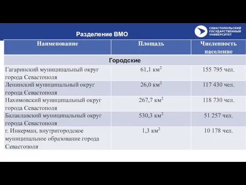 Разделение ВМО