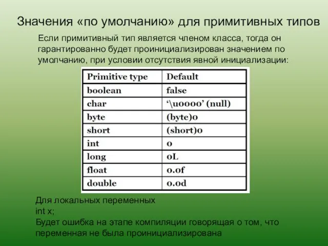 Значения «по умолчанию» для примитивных типов Если примитивный тип является членом