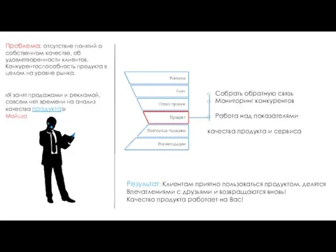 Проблема: отсутствие понятий о собственном качестве, об удовлетворенности клиентов. Конкурентоспособность продукта