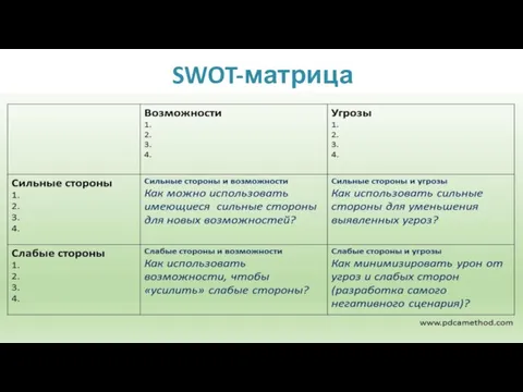 SWOT-матрица