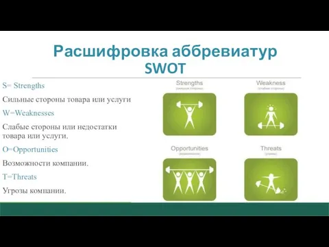 Расшифровка аббревиатур SWOT S= Strengths Сильные стороны товара или услуги. W=Weaknesses