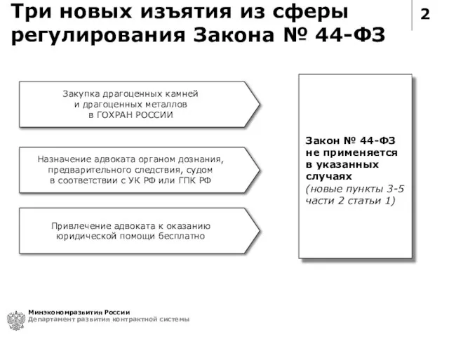 2 Три новых изъятия из сферы регулирования Закона № 44-ФЗ Закон