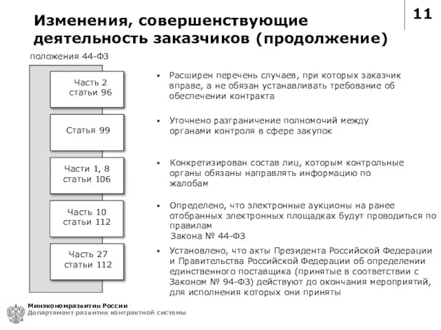 11 Минэкономразвития России Департамент развития контрактной системы положения 44-ФЗ Статья 99