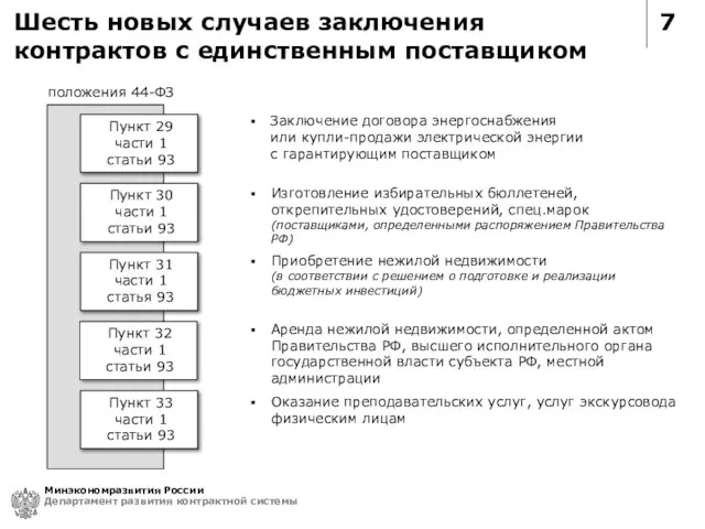 7 Минэкономразвития России Департамент развития контрактной системы Шесть новых случаев заключения