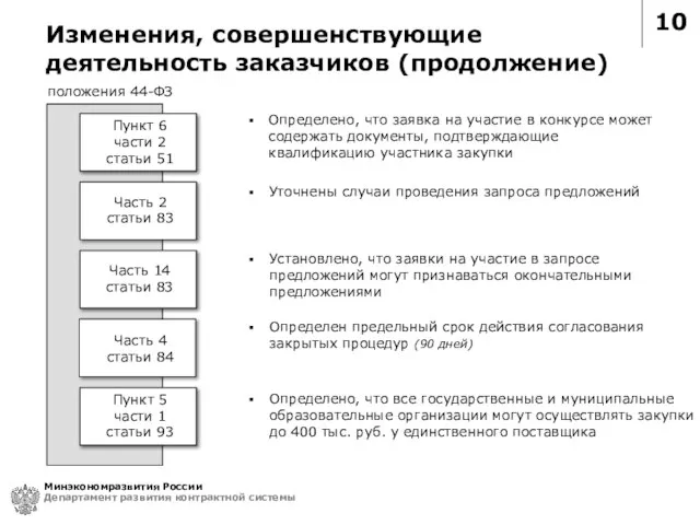 10 Минэкономразвития России Департамент развития контрактной системы положения 44-ФЗ Пункт 6