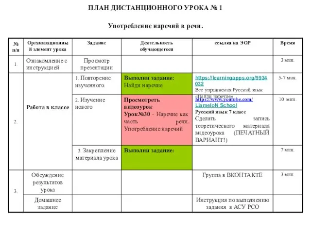 ПЛАН ДИСТАНЦИОННОГО УРОКА № 1 Употребление наречий в речи.