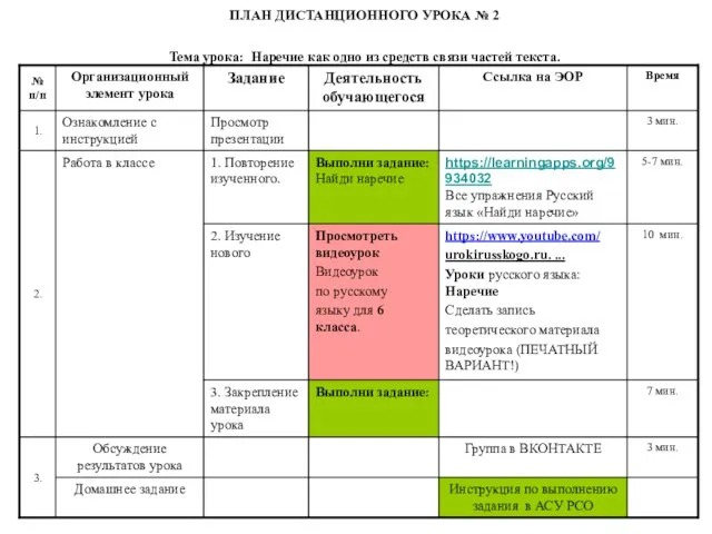 ПЛАН ДИСТАНЦИОННОГО УРОКА № 2 Тема урока: Наречие как одно из средств связи частей текста.