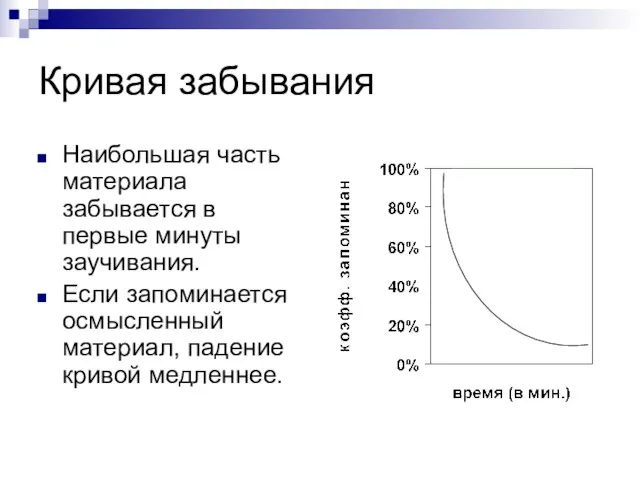 Кривая забывания Наибольшая часть материала забывается в первые минуты заучивания. Если