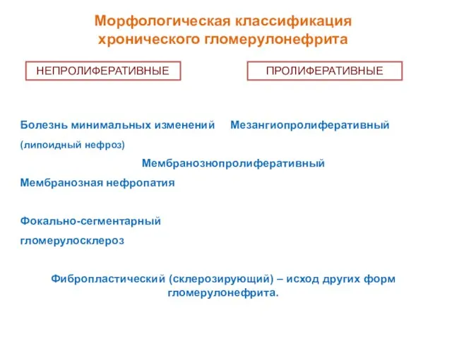 НЕПРОЛИФЕРАТИВНЫЕ ПРОЛИФЕРАТИВНЫЕ Морфологическая классификация хронического гломерулонефрита Болезнь минимальных изменений Мезангиопролиферативный (липоидный