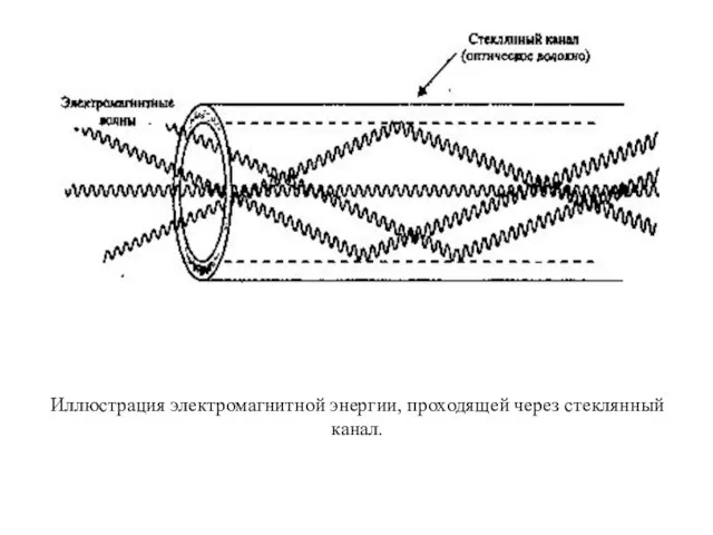 Иллюстрация электромагнитной энергии, проходящей через стеклянный канал.