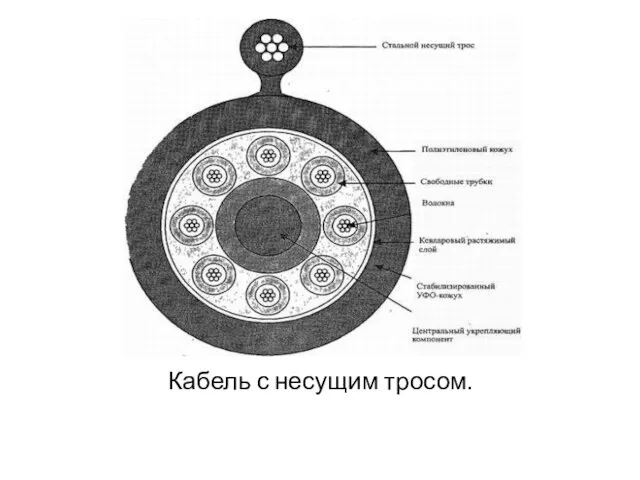 Кабель с несущим тросом.