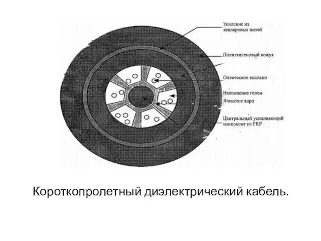 Короткопролетный диэлектрический кабель.