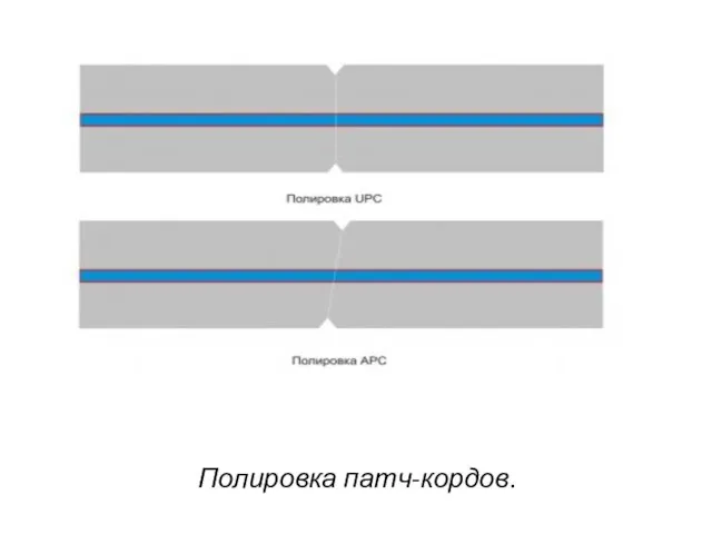 Полировка патч-кордов.