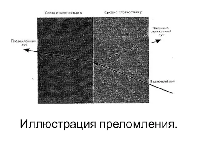 Иллюстрация преломления.