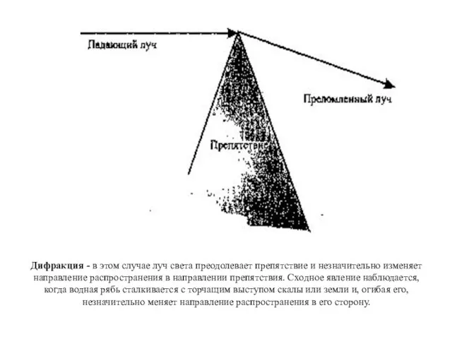 Дифракция - в этом случае луч света преодолевает препятствие и незначительно