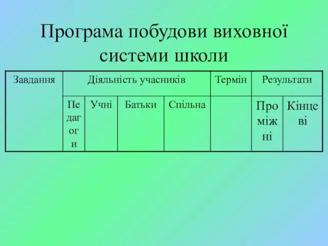 Програма побудови виховної системи школи