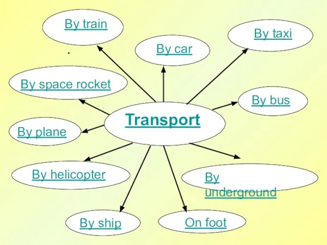 Transport By bus By underground On foot By ship By helicopter