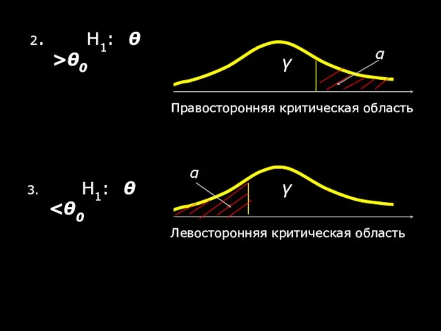 3. Н1: θ 2. Н1: θ >θ0