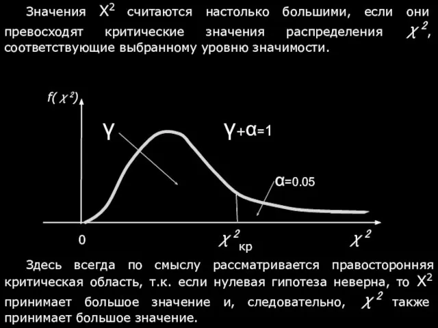 Значения Х2 считаются настолько большими, если они превосходят критические значения распределения