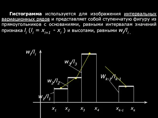 Гистограмма используется для изображения интервальных вариационных рядов и представляет собой ступенчатую