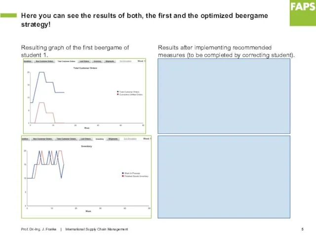 Here you can see the results of both, the first and