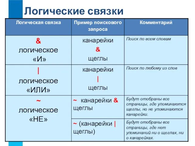 Логические связки