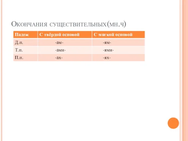 Окончания существительных(мн.ч)