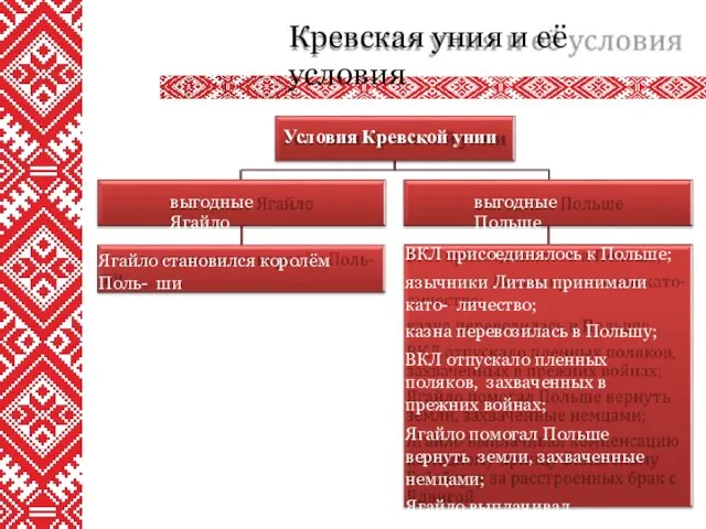 Кревская уния и её условия Условия Кревской унии выгодные Ягайло Ягайло