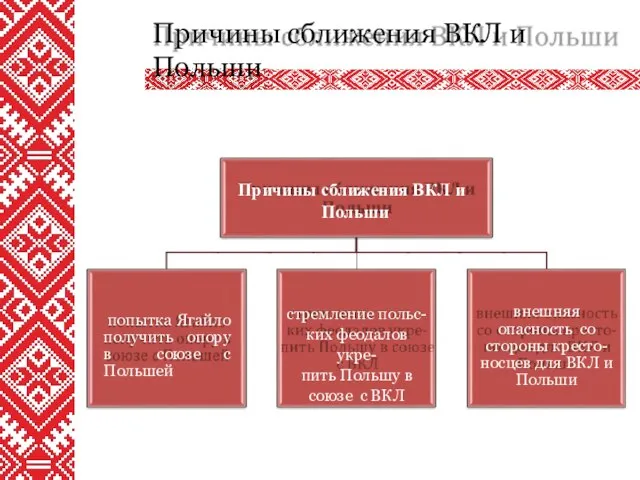 Причины сближения ВКЛ и Польши Причины сближения ВКЛ и Польши попытка